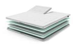 AEROMAX Breeze I Split-Topper -Schlafkomfort Rabattwelt aeromaxbreeze1 split exploded