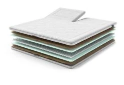 AEROMAX Breeze II Split-Topper -Schlafkomfort Rabattwelt aeromaxbreeze2 split exploded