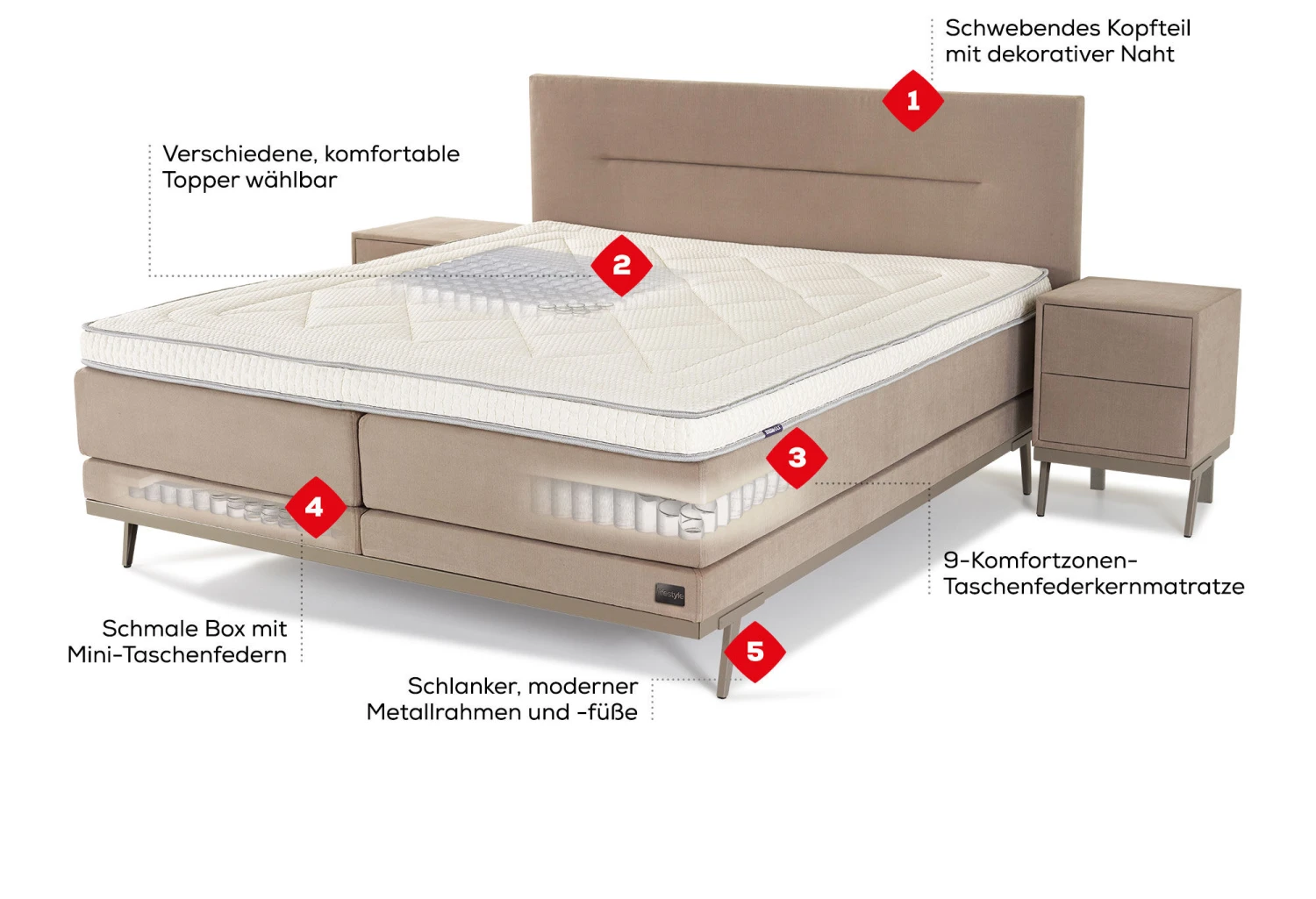Boxspringbett Lifestyle Cinnamon 2 Boxspringbett Lifestyle Cinnamon – Bild 2