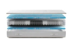 Gazella Breeze II Tonnentaschen-Federkernmatratze -Schlafkomfort Rabattwelt gazella breeze 2 exploded