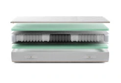 Gazella Comfort II Tonnentaschen-Federkernmatratze 11 Gazella Comfort II Tonnentaschen-Federkernmatratze -Schlafkomfort Rabattwelt gazella comfort 2 exploded