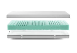 Gazella Support Solid II Matratze -Schlafkomfort Rabattwelt gazella solid 2 exploded