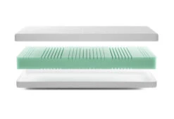 Gazella Online-Only I Wendematratze -Schlafkomfort Rabattwelt gazella web only 1 exploded