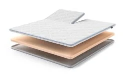 Gazella Support I Split-Topper -Schlafkomfort Rabattwelt gazellasupporti split exploded