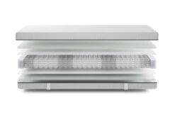 Ivar Pocket Matratze -Schlafkomfort Rabattwelt ivar pocket exploded