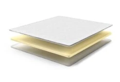 Ivar Topper -Schlafkomfort Rabattwelt ivarcomforti exploded