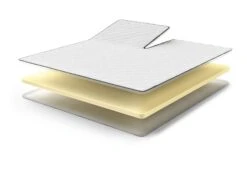 Ivar Split-Topper 17 Ivar Split-Topper -Schlafkomfort Rabattwelt ivarcomforti split exploded