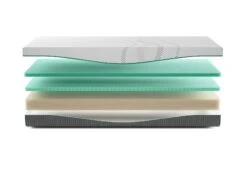 Rhythm Flow Matratze -Schlafkomfort Rabattwelt rhythm flow exploded