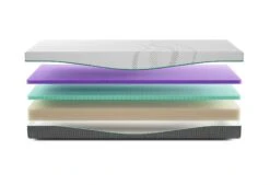 Rhythm Pace Matratze 11 Rhythm Pace Matratze -Schlafkomfort Rabattwelt rhythm pace exploded